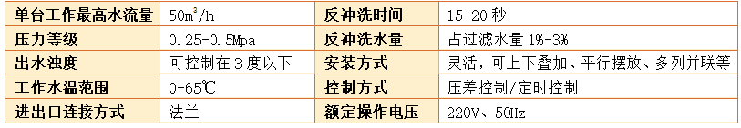 砂濾器過(guò)濾精度參數(shù) 砂濾器過(guò)濾精度參數(shù)