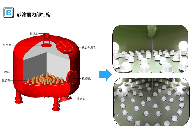 砂濾器內(nèi)部詳情圖 砂濾器內(nèi)部詳情圖