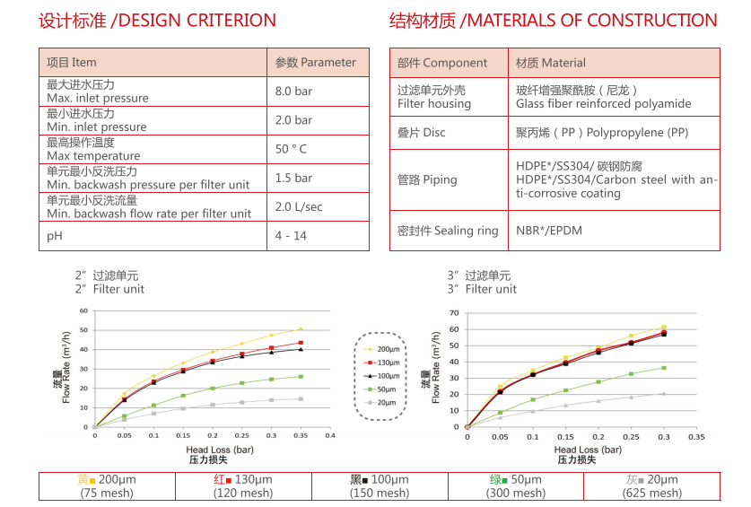 　疊片過濾器過濾精度