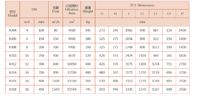 不銹鋼自動清洗過濾器選型 不銹鋼自動清洗過濾器選型