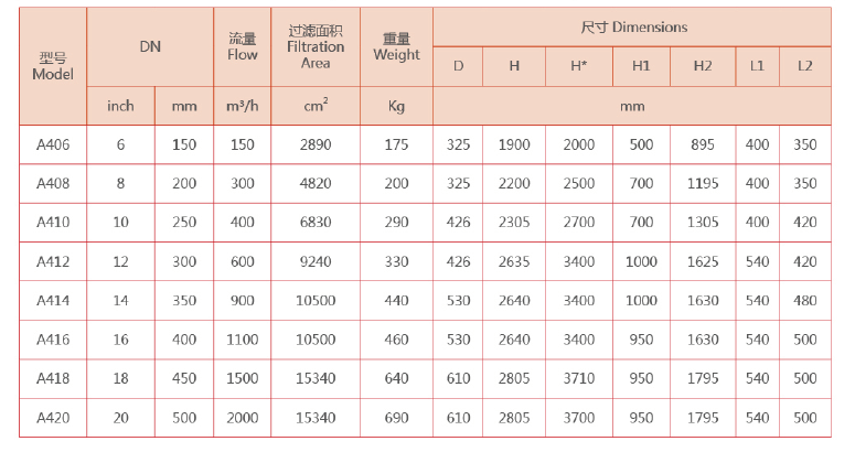 自清洗過濾器選型 自清洗過濾器選型