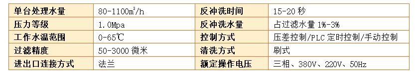 管道過濾器過濾精度 管道過濾器過濾精度