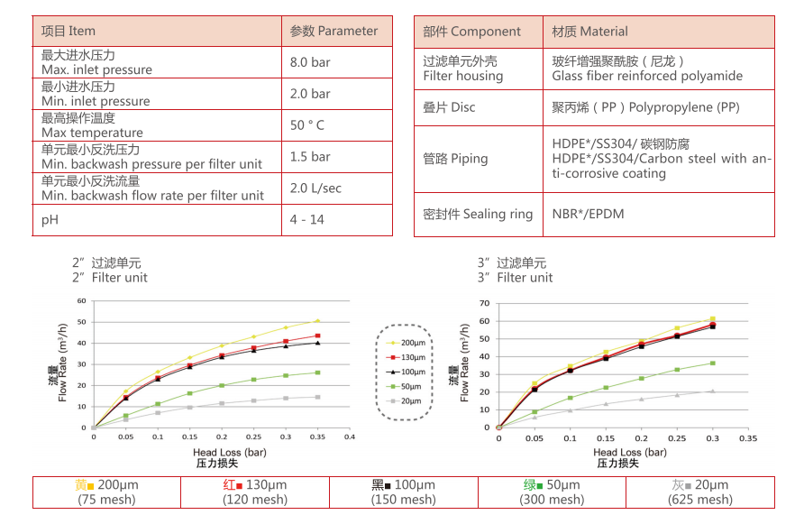 疊片式過濾器過濾精度 疊片式過濾器過濾精度