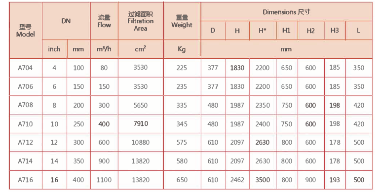 立式自清洗過濾器選型 立式自清洗過濾器選型