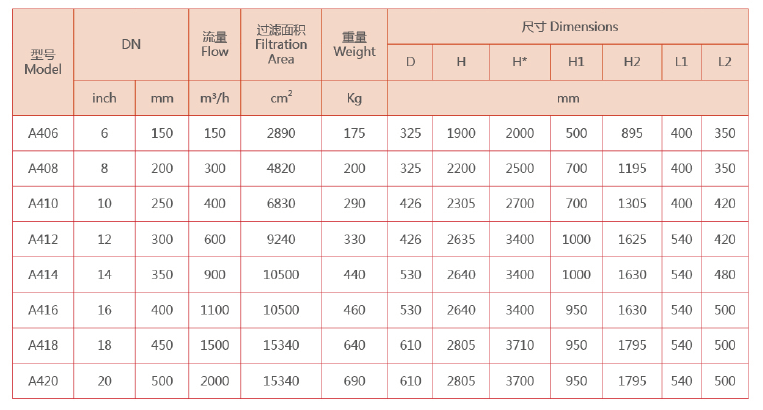 自動反沖洗過濾器選型 自動反沖洗過濾器選型