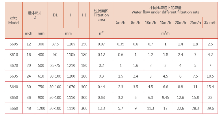 淺層砂過濾器規格尺寸