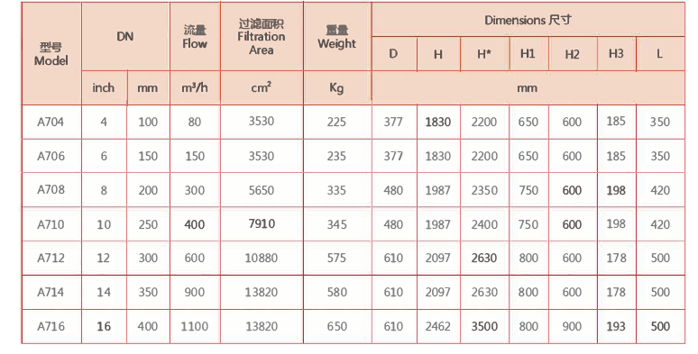 刷式過濾器選型 刷式過濾器選型