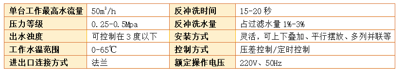 工業(yè)循環(huán)水過濾淺層介質(zhì)過濾器過濾精度 工業(yè)循環(huán)水過濾淺層介質(zhì)過濾器過濾精度