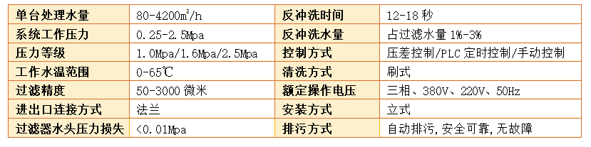 電動刷式自清洗水過濾器(全自動)技術(shù)參數(shù) 電動刷式自清洗水過濾器(全自動)技術(shù)參數(shù)