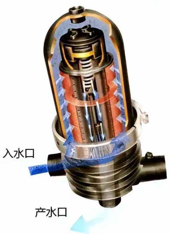 疊片過濾器工作原理 疊片過濾器工作原理