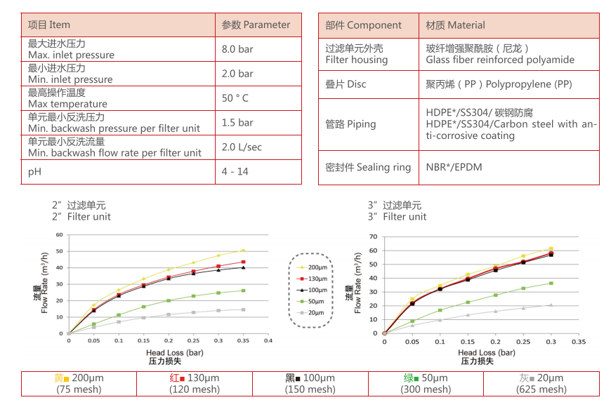 盤式過濾器參數(shù) 盤式過濾器參數(shù)