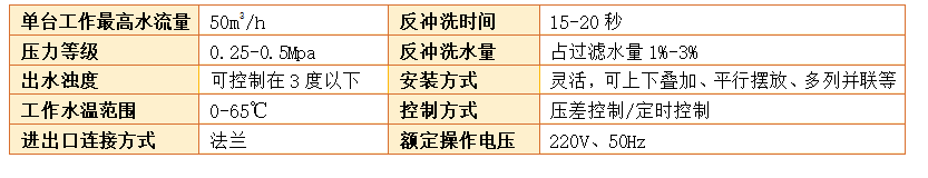 砂濾器過濾精度 砂濾器過濾精度