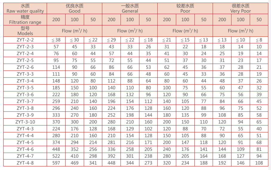 疊片過濾器選型