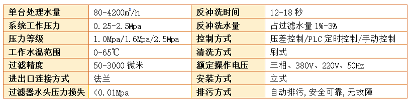 刷式過濾器過濾精度 刷式過濾器過濾精度