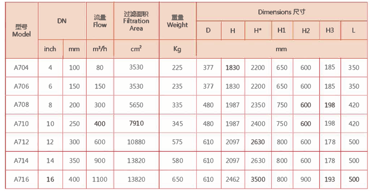 刷式過濾器選型 刷式過濾器選型