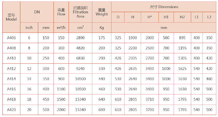 立式自清洗過濾器選型 立式自清洗過濾器選型