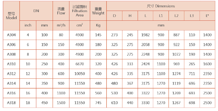 吸式自清洗過濾器選型參數
