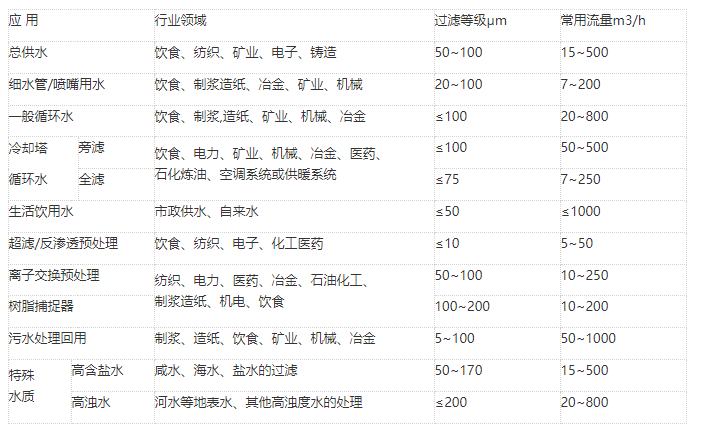 疊片過濾器應用 疊片過濾器應用