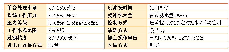 吸吮式自清洗過濾器設備過濾精度 吸吮式自清洗過濾器設備過濾精度